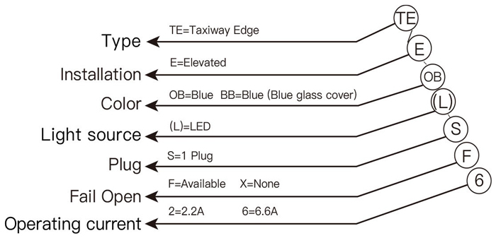 ETO-series-LED-Omnidirectional—6.jpg